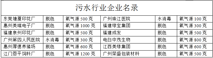 污水處理企業(yè)名錄