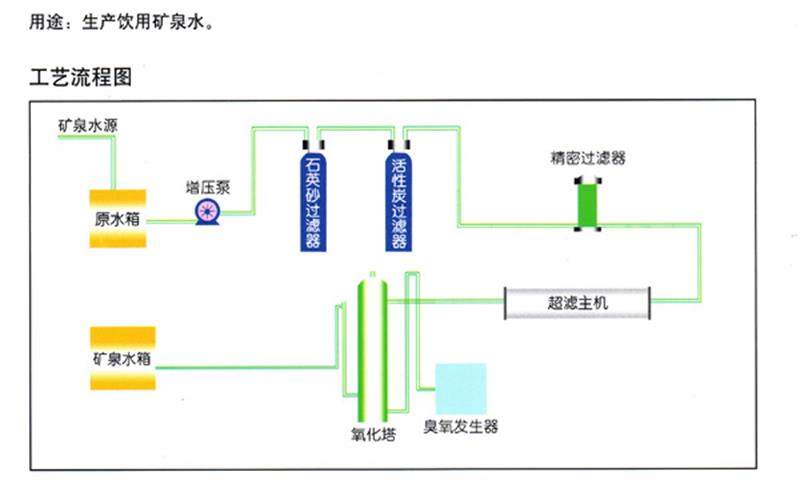 礦泉水流程圖.jpg