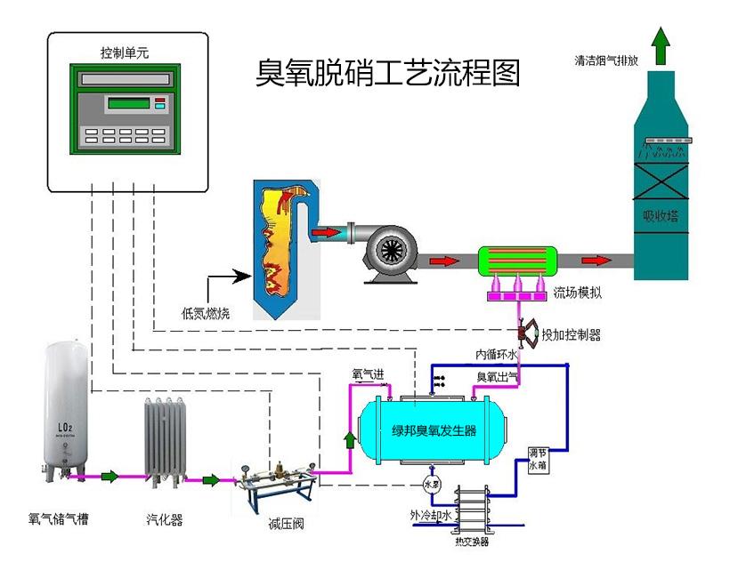 脫硫脫銷(xiāo)工藝流程圖.jpg