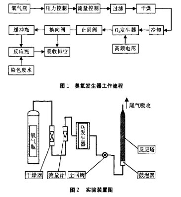 印染廢水工藝圖.jpg