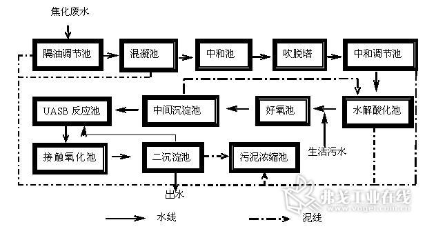 焦化廢水.jpg