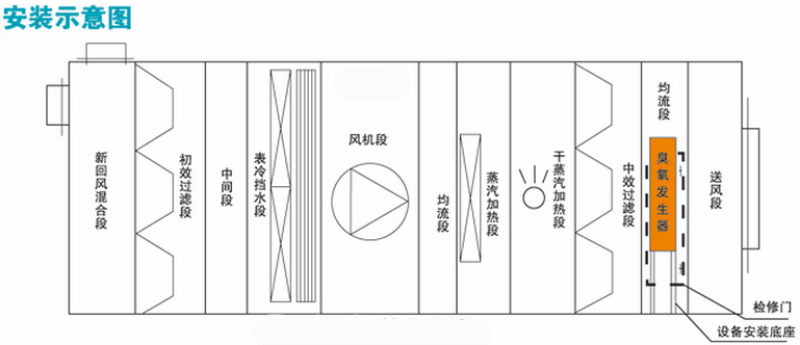 中央空調內置式.jpg